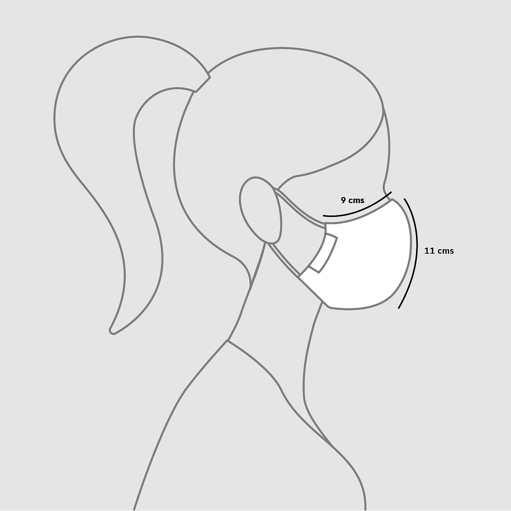 Set of 3: Cotton Mask With Neckband
